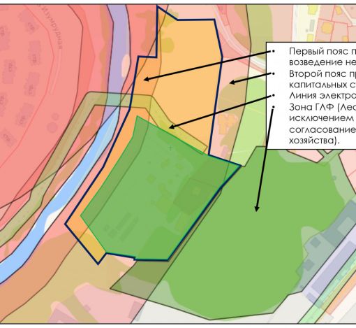Участок у воды в Лобаново