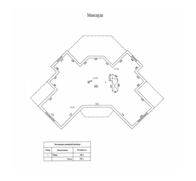 Дом в КП Усадьбы Архангельское
